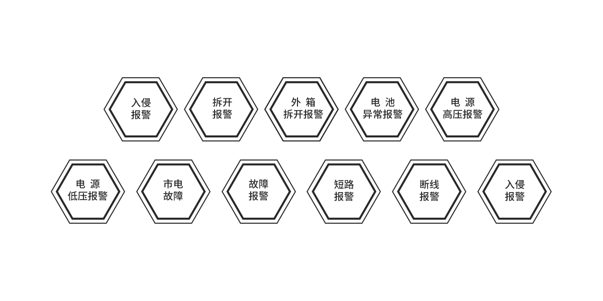 AN-X系列泄漏电缆入侵探测系统