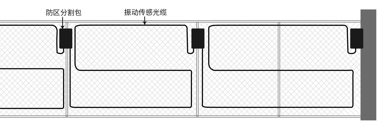 艾礼安振动光纤和泄漏电缆的区别