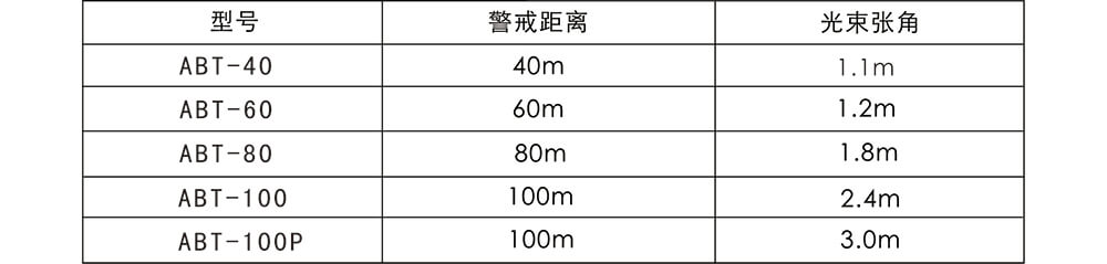 ABT系列两光束红外对射（标准版） 使用说明书