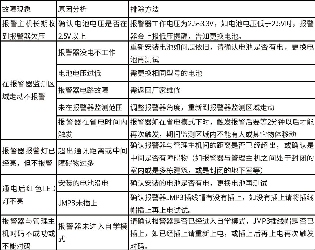 EAP-150XT（LoRa）无线红外探测报警器使用说明书