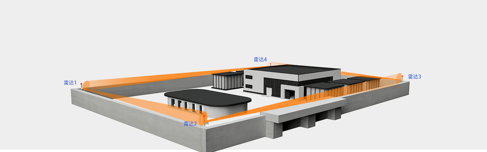 ABR-120 周界雷达
