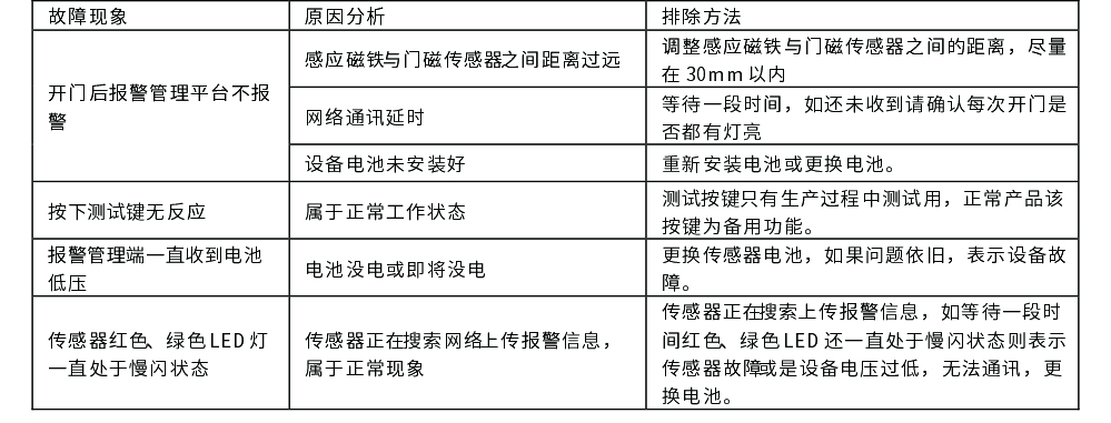 EP-10(NB-IoT)智能无线门磁使用说明书