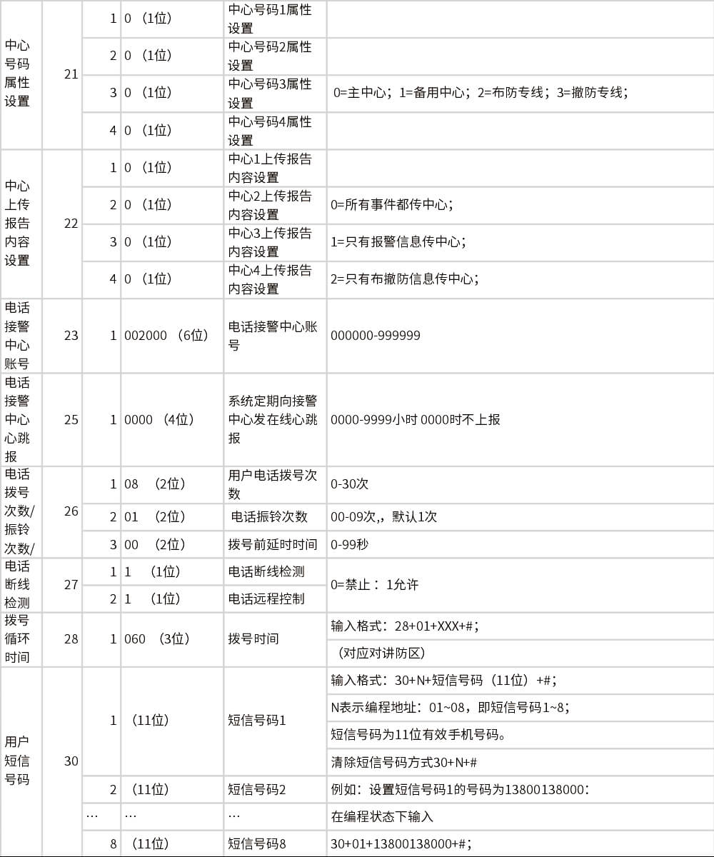 AL-238P智能报警控制主机 编程使用手册