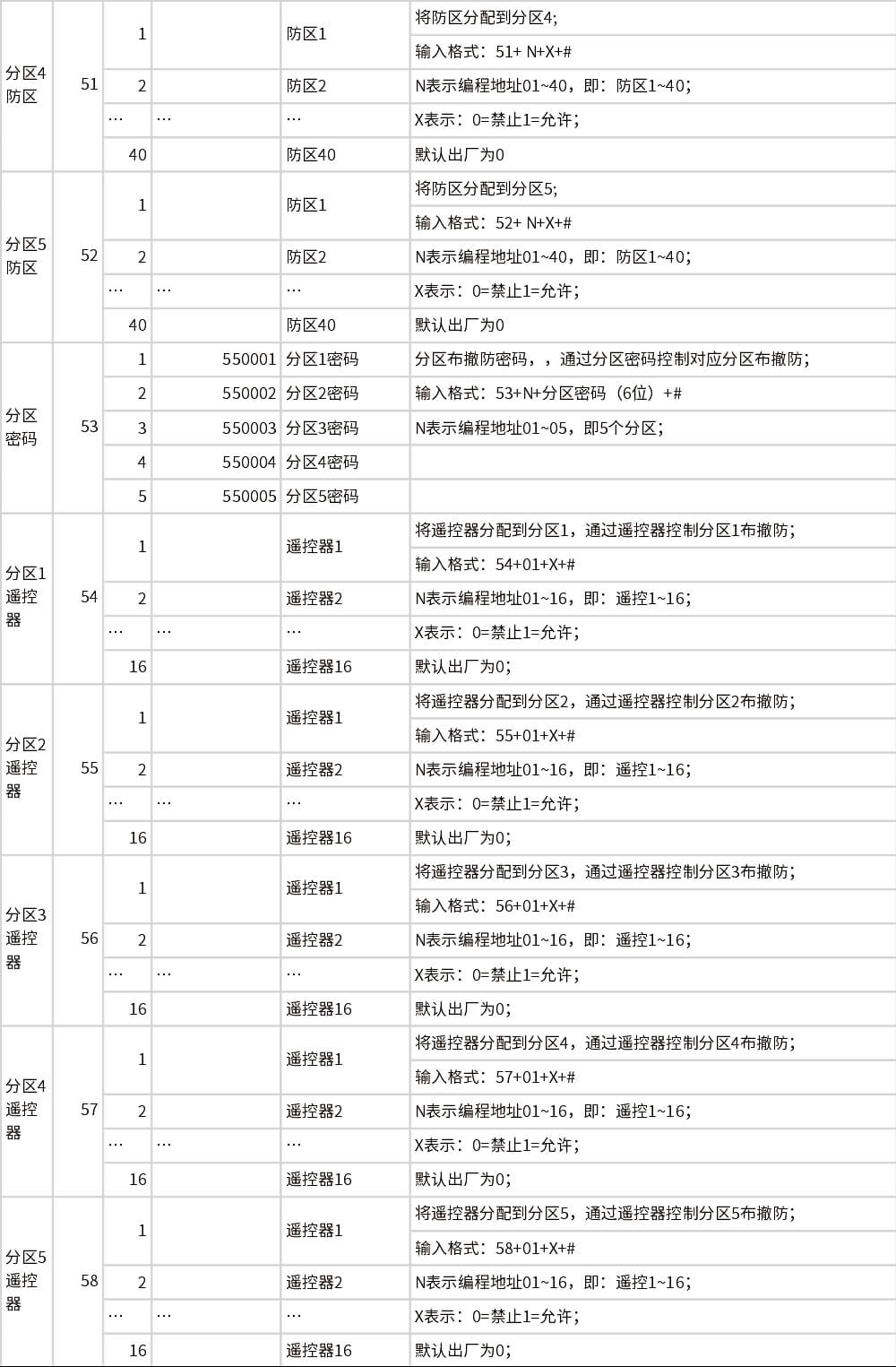 AL-238P智能报警控制主机 编程使用手册