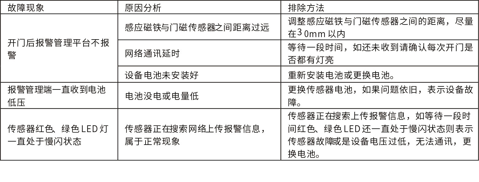 EP-18(NB-IoT)智能无线门磁安装使用视频演示及说明书