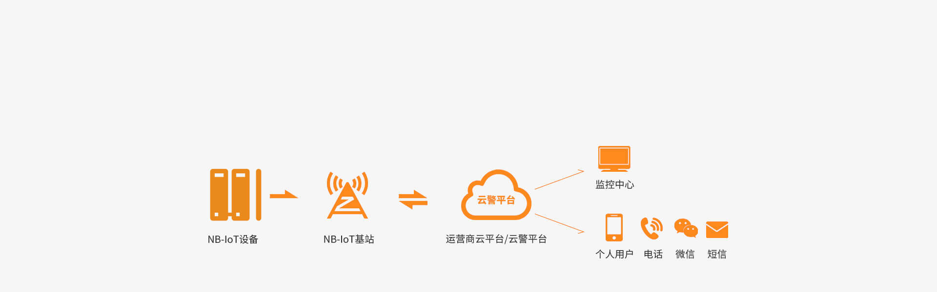 EP-19(NB-IoT)无线智能门磁 EP-19(NB-IoT)无线智能门磁