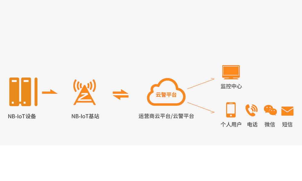 EP-19(NB-IoT)无线智能门磁<!-- EP-19(NB-IoT)无线智能门磁