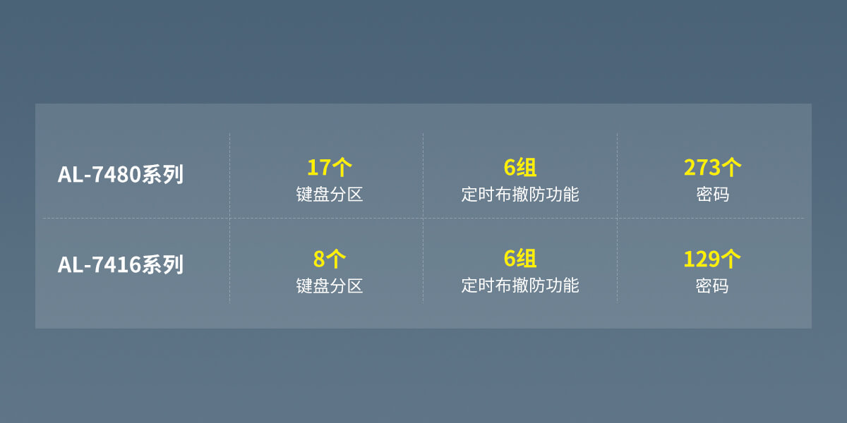 AL-74系列数字融合总线报警主机<!-- AL-74系列数字融合总线报警主机