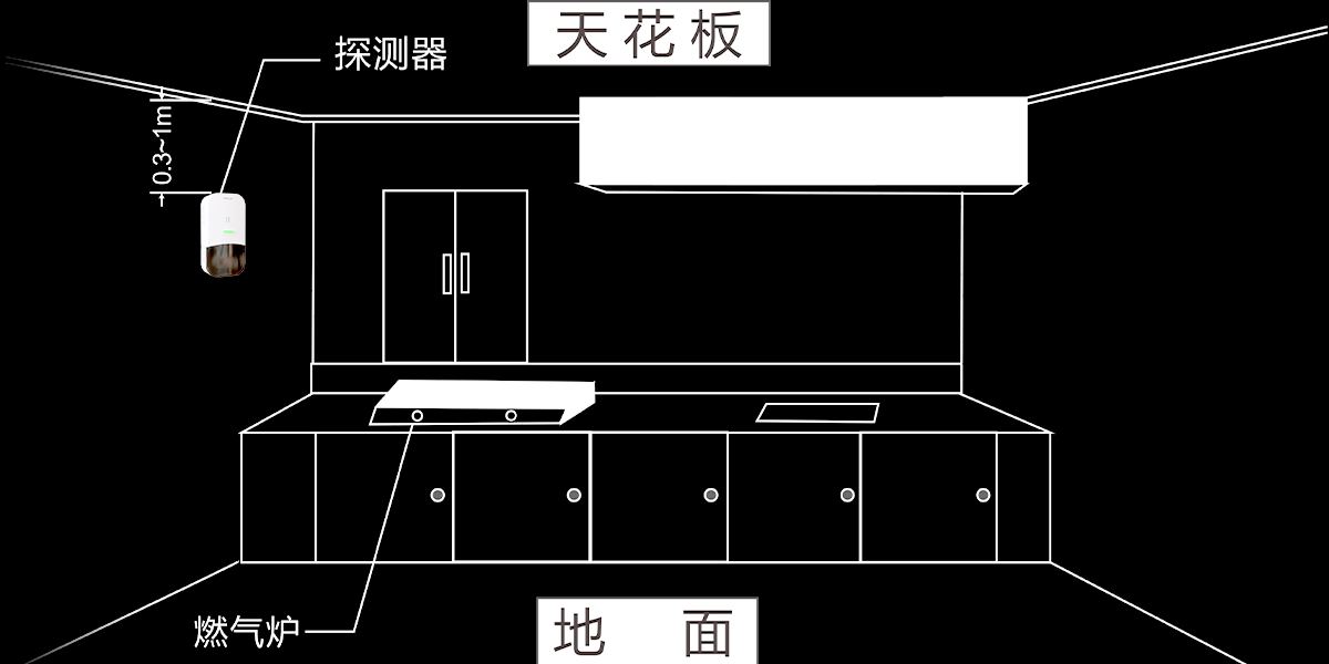 可燃气体报警器:JT-AN-806 可燃气体报警器:JT-AN-806