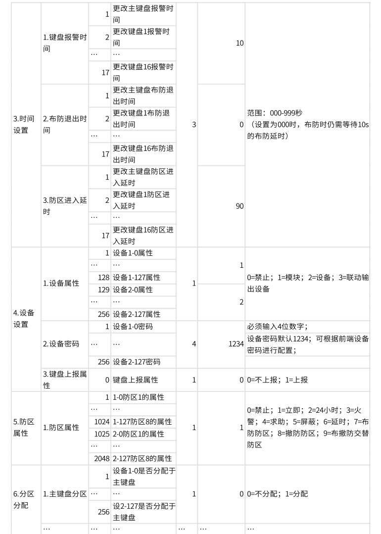 AL-74系列总线报警主机产品手册