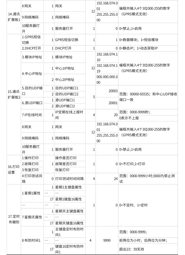 AL-74系列总线报警主机产品手册