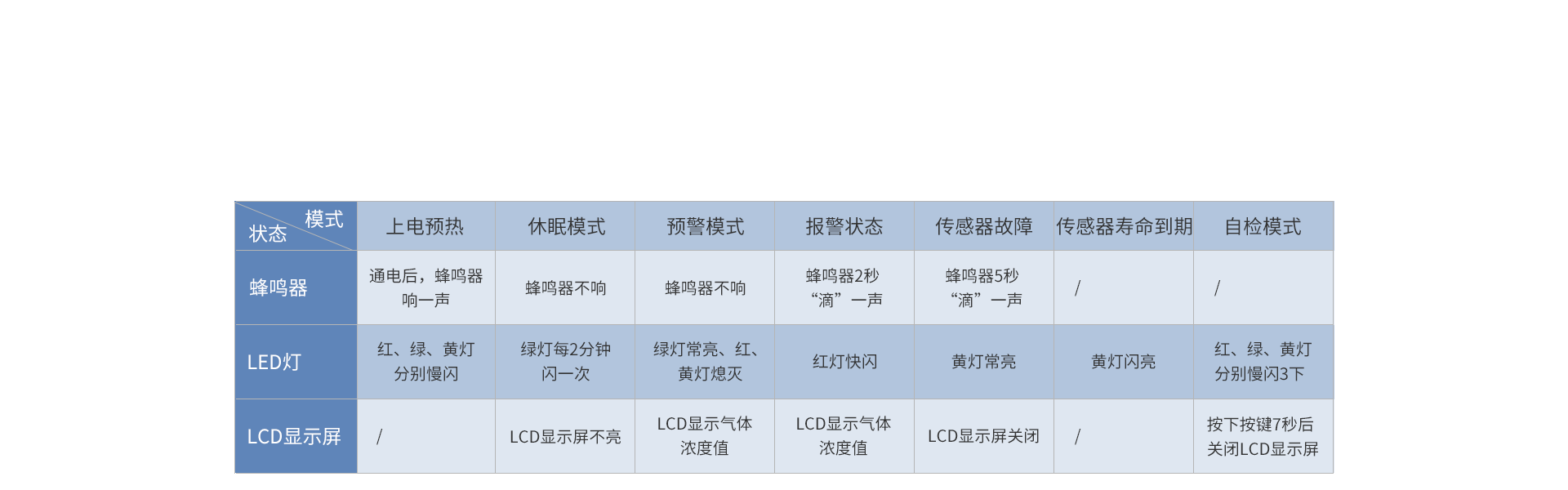 家用一氧化碳报警器:JM-AN-903 家用一氧化碳报警器:JM-AN-903