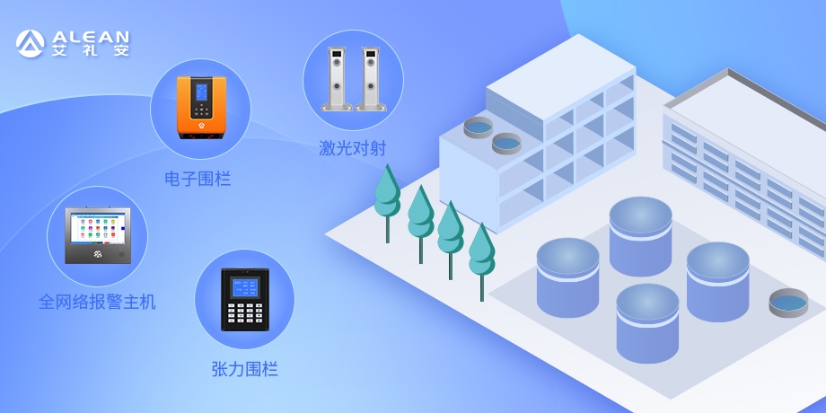 艾礼安全网络报警主机方案应用