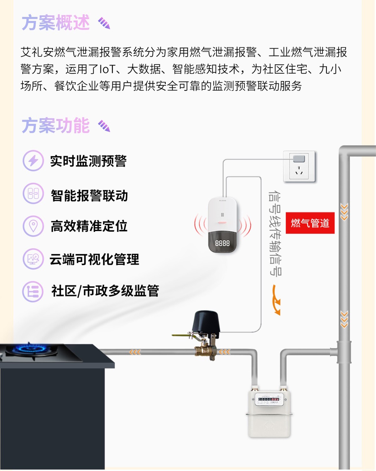 安全用气篇 ‖ 如何判断燃气是否泄漏？