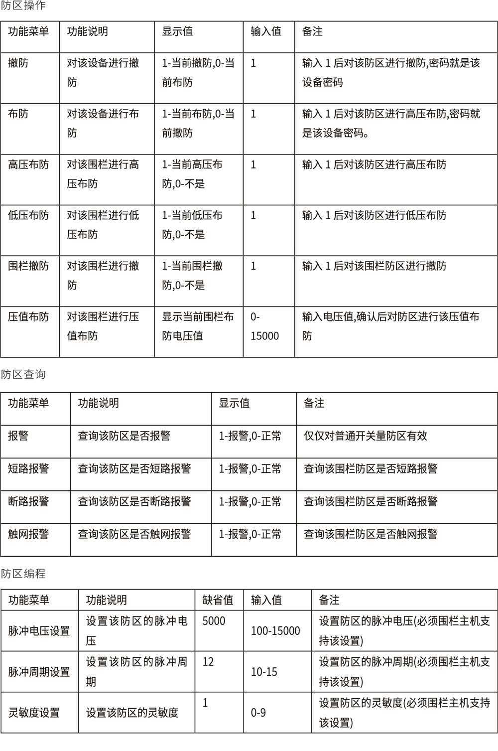 AL-H500数字融合报警智慧终端使用说明书