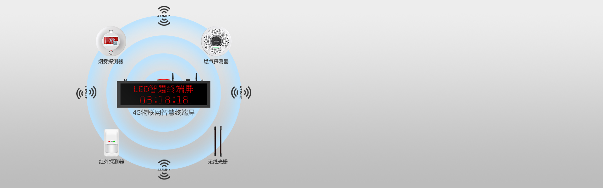 4G物联网智慧终端屏 4G物联网智慧终端屏