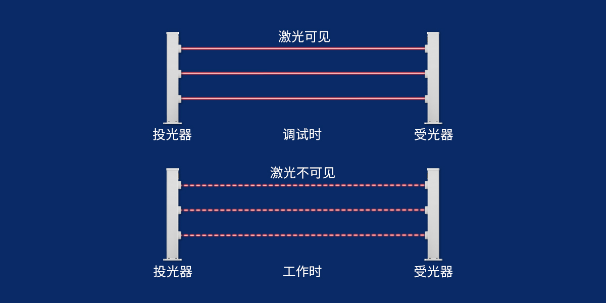 艾礼安第三代激光入侵探测器