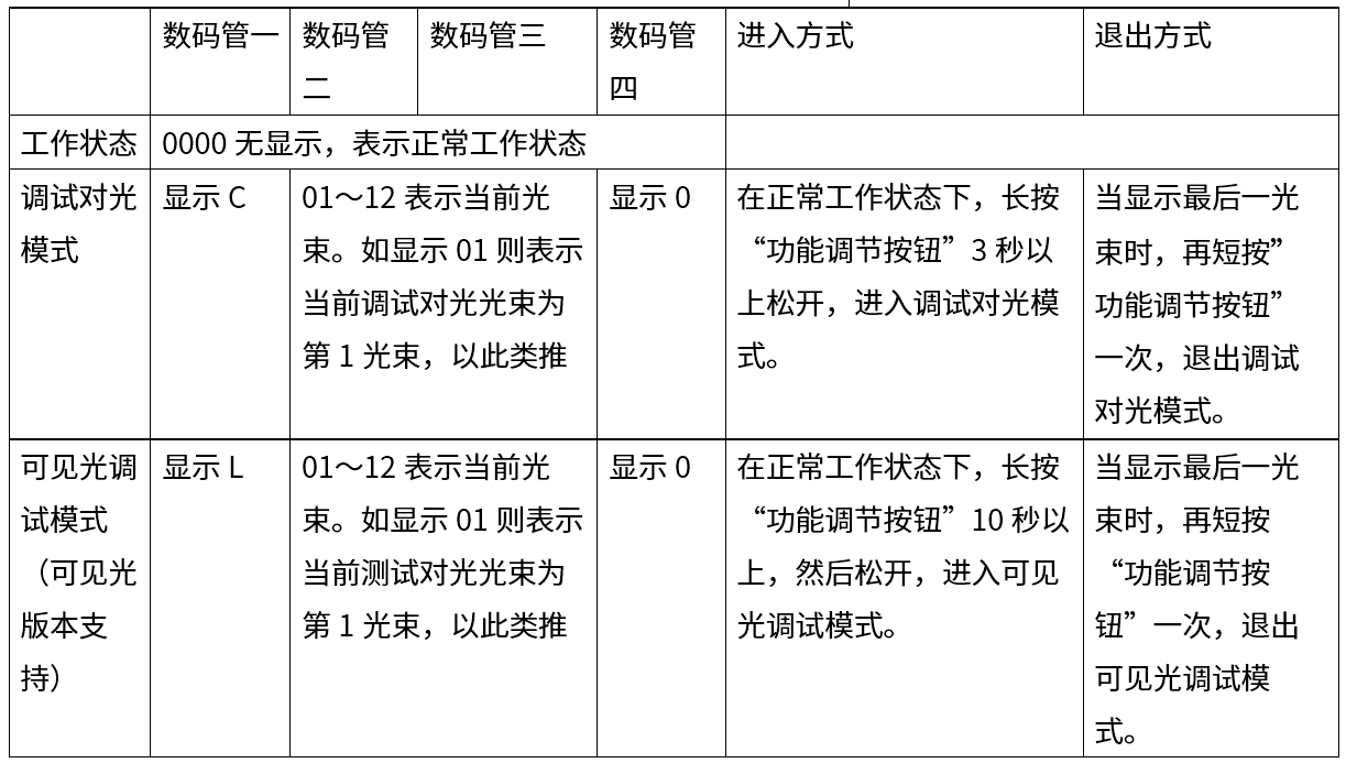 第三代激光入侵探测器使用说明书