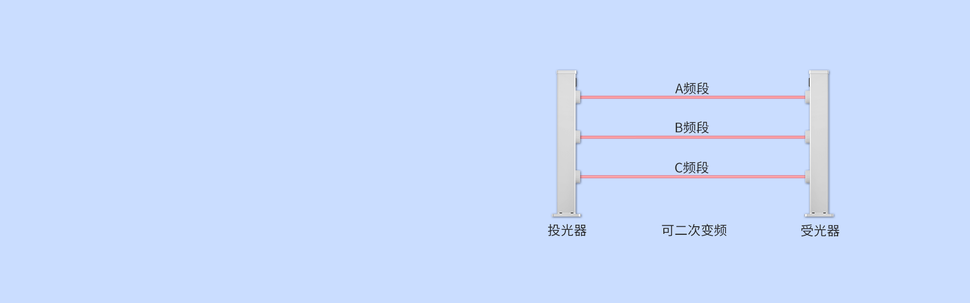 第三代激光入侵探测器