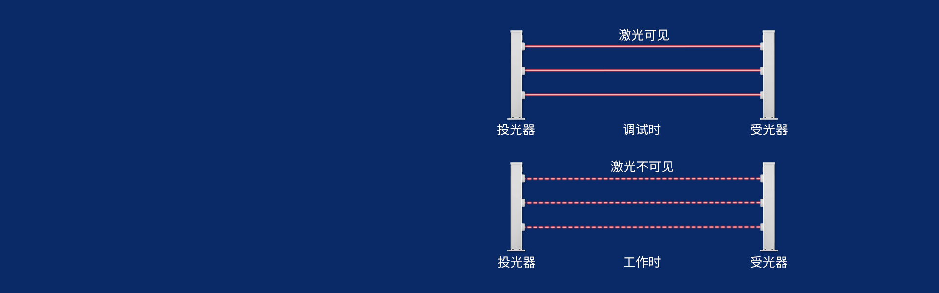 第三代激光入侵探测器