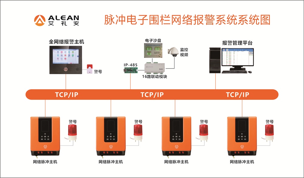 艾礼安周界入侵报警系统
