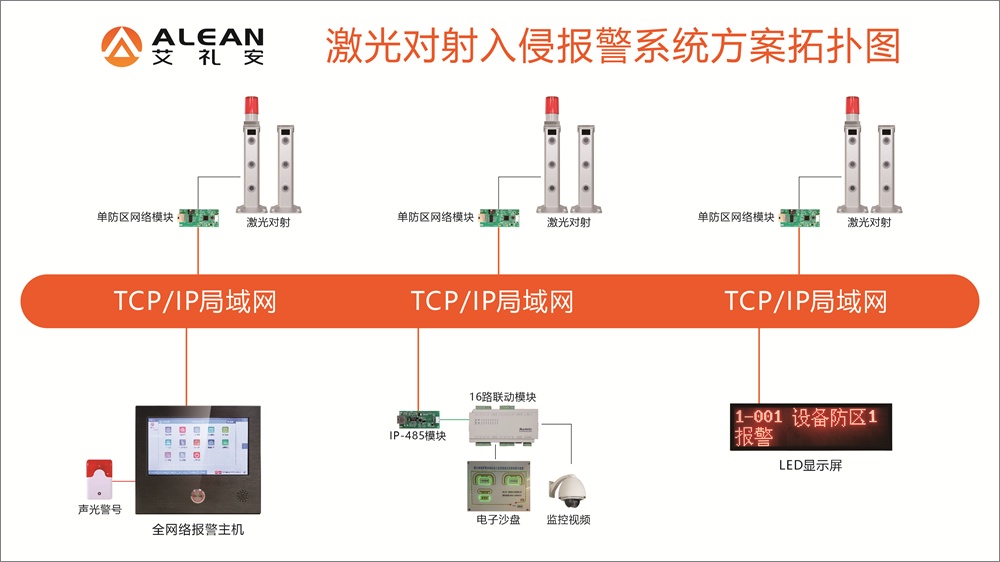 艾礼安周界入侵报警系统