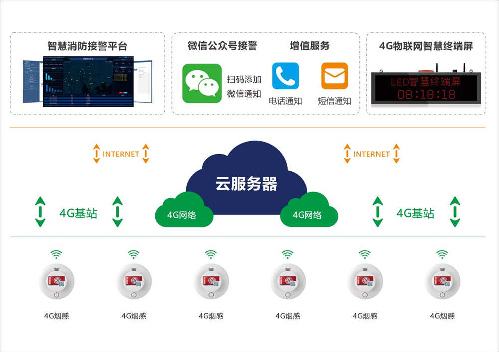艾礼安4G智慧消防系统守护厂房安全
