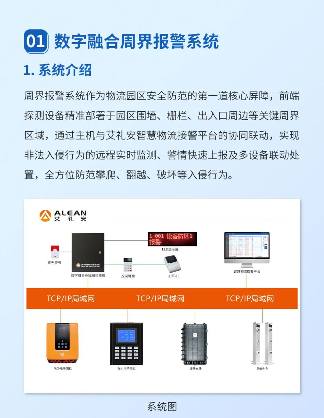 艾礼安物流园区数字融合报警方案                        