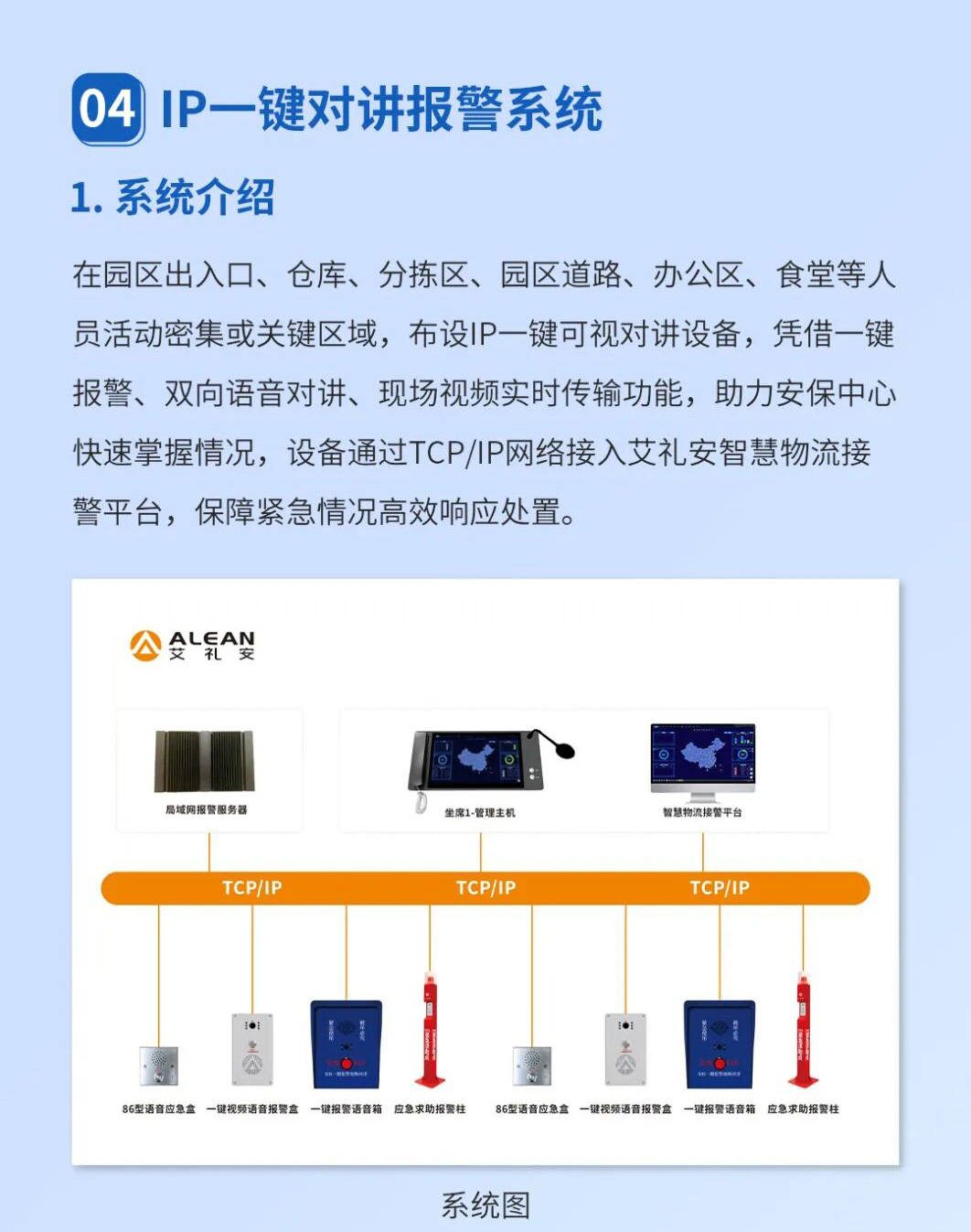 艾礼安物流园区数字融合报警方案                        