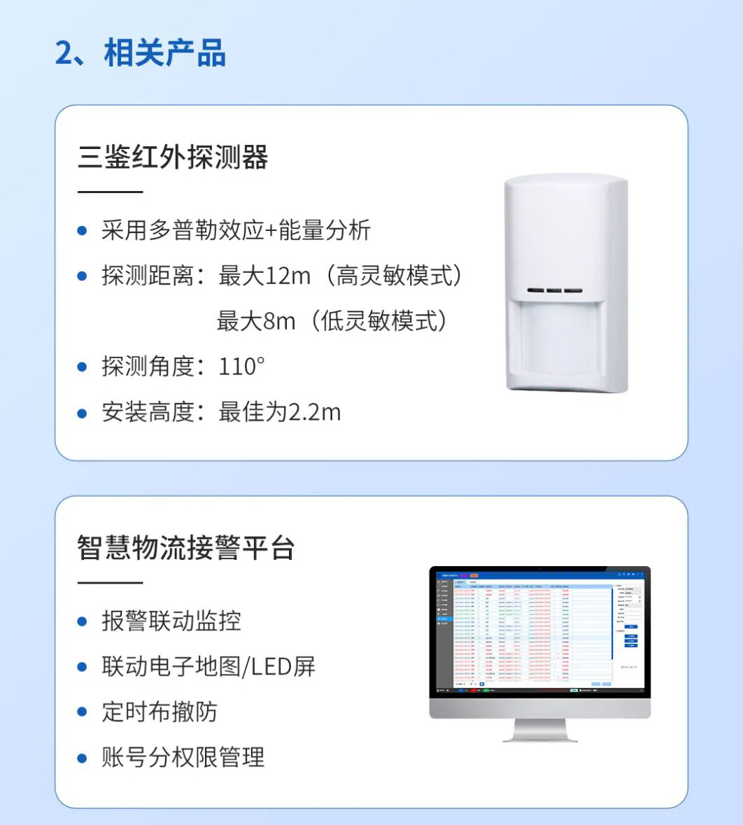 艾礼安物流园区数字融合报警方案                        