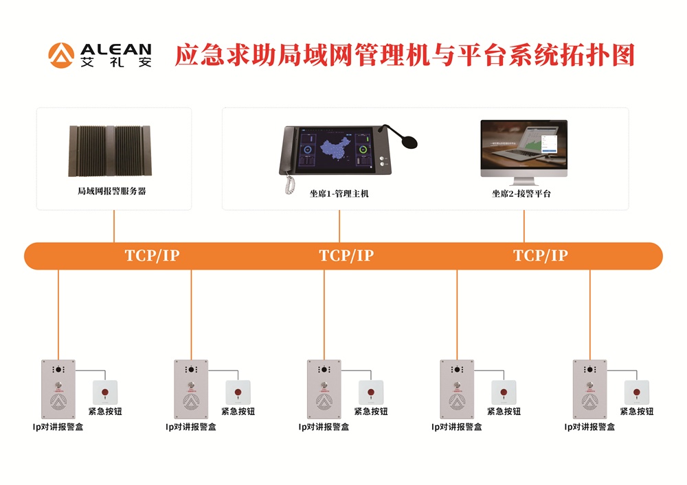 艾礼安现代化小区智慧报警升级方案 艾礼安现代化小区智慧报警升级方案