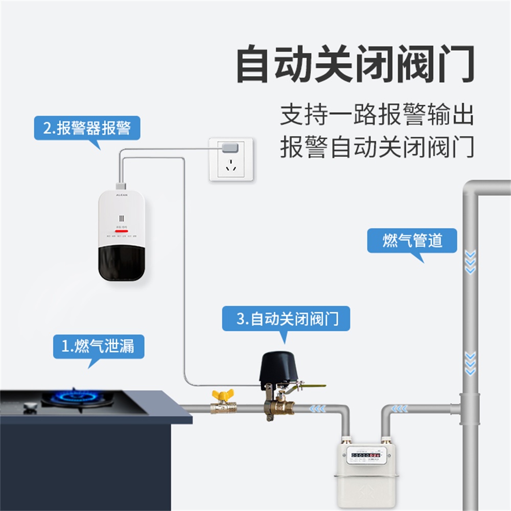 燃气爆炸敲响警钟,燃气报警器守护居家安全 燃气爆炸敲响警钟,燃气报警器守护居家安全